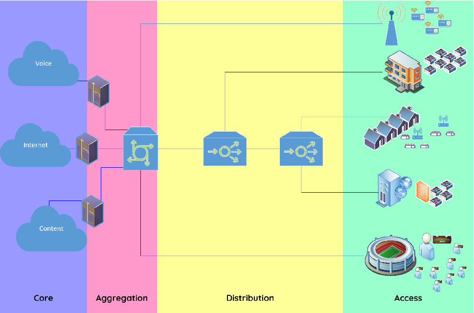 GPON Einsatzgebiet